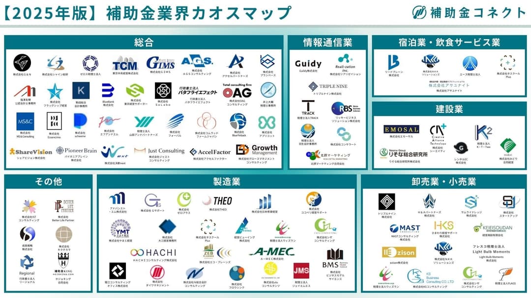 【2025年版】補助金業界カオスマップのイメージ